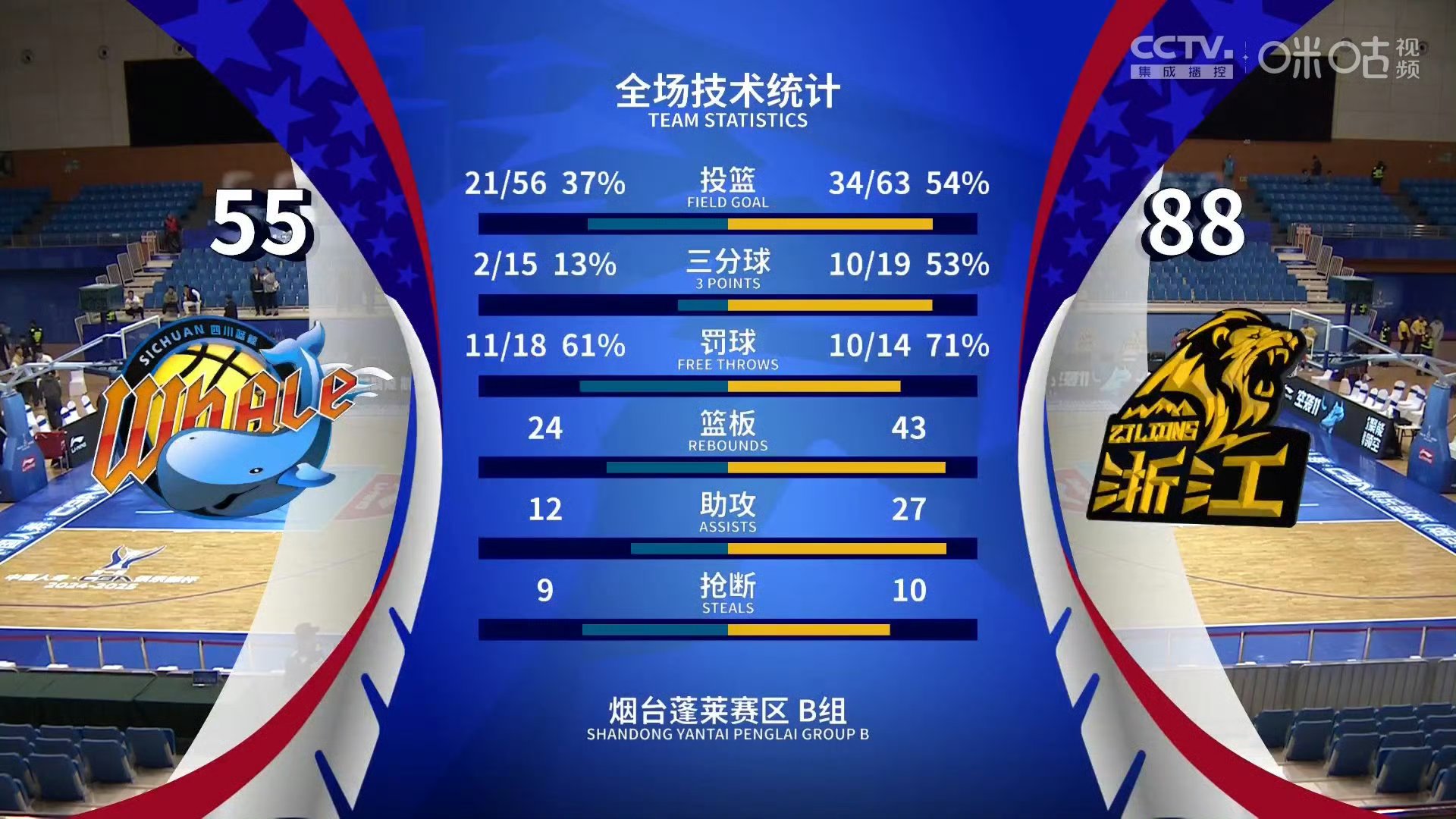 关于NBA总决赛赛前走向成谜，广厦男篮强势反弹，更衣室稳定，控场能力受关注的信息