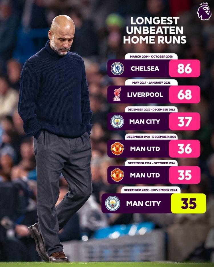 蒂姆连续二十场比赛得分超过连败,曼联挑战极限!的简单介绍 蒂姆连续二十场比赛得分超过连败,曼联挑战极限!的简单介绍